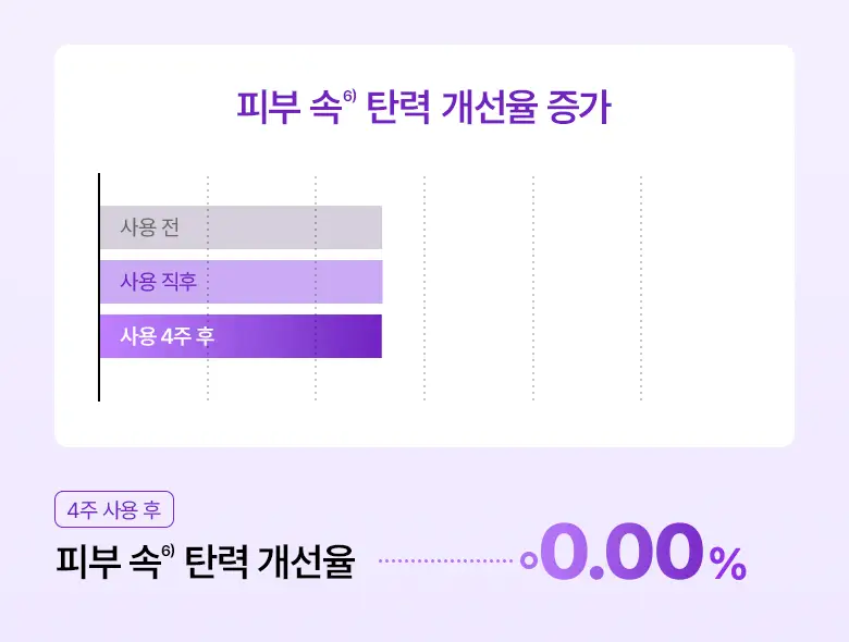 [카디비PICK|탄력보습] 바이오힐보 프로바이오덤 3D리프팅 크림 50ml [단품/기획] 상세페이지 23